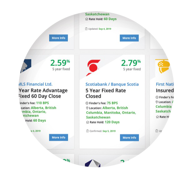 Newton Discovery product comparison example with illustrative historic rates